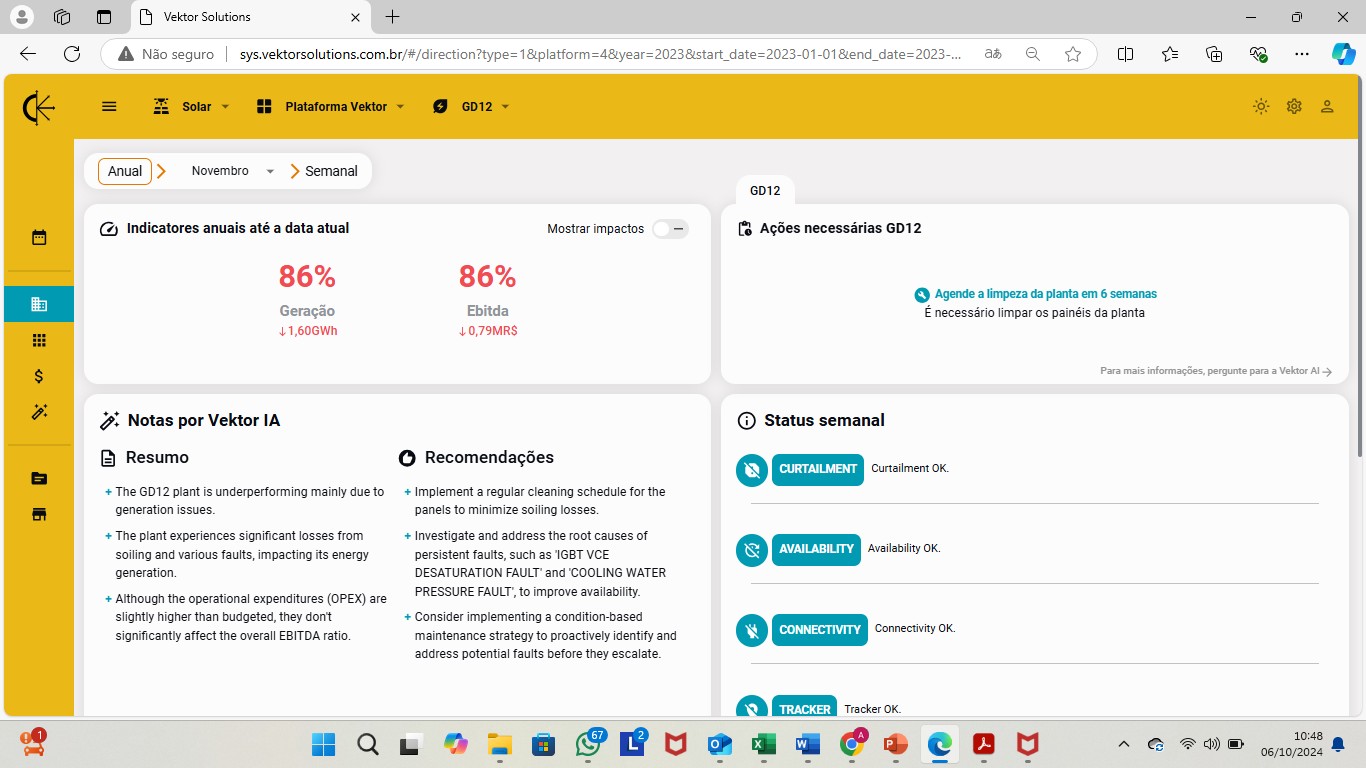 Ações necessárias priorizadas