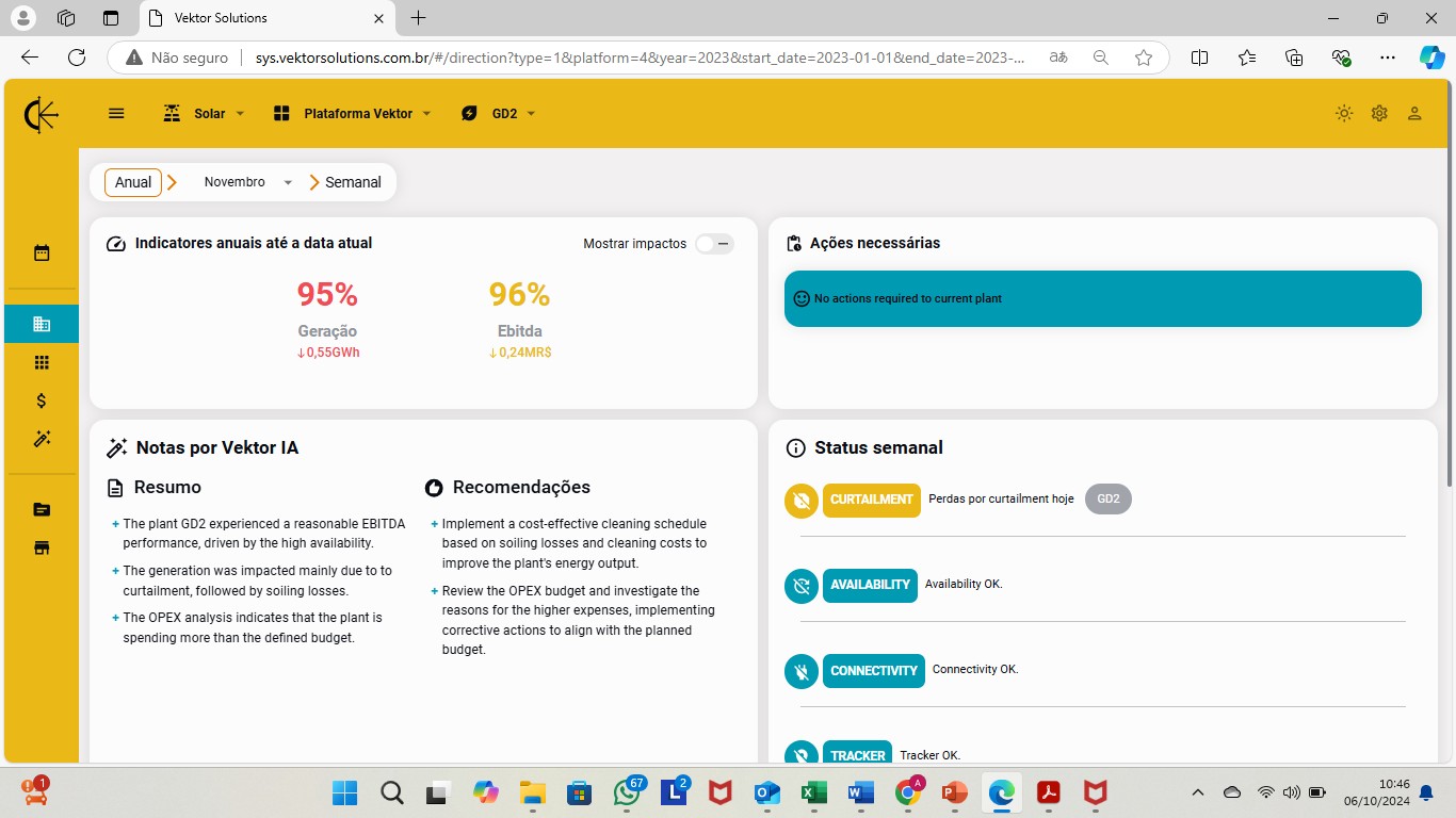 Dashboard WEKTOR — indicadores e notas por IA